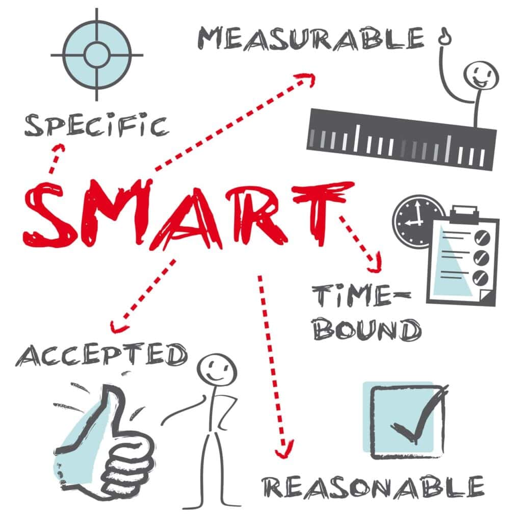 The Power of SMART Goal Setting